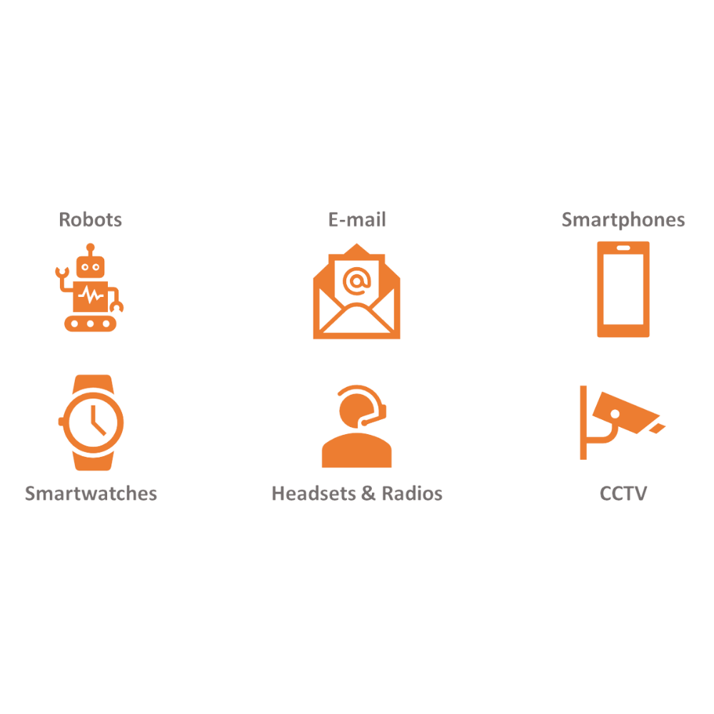 Sisteme de analiza raft