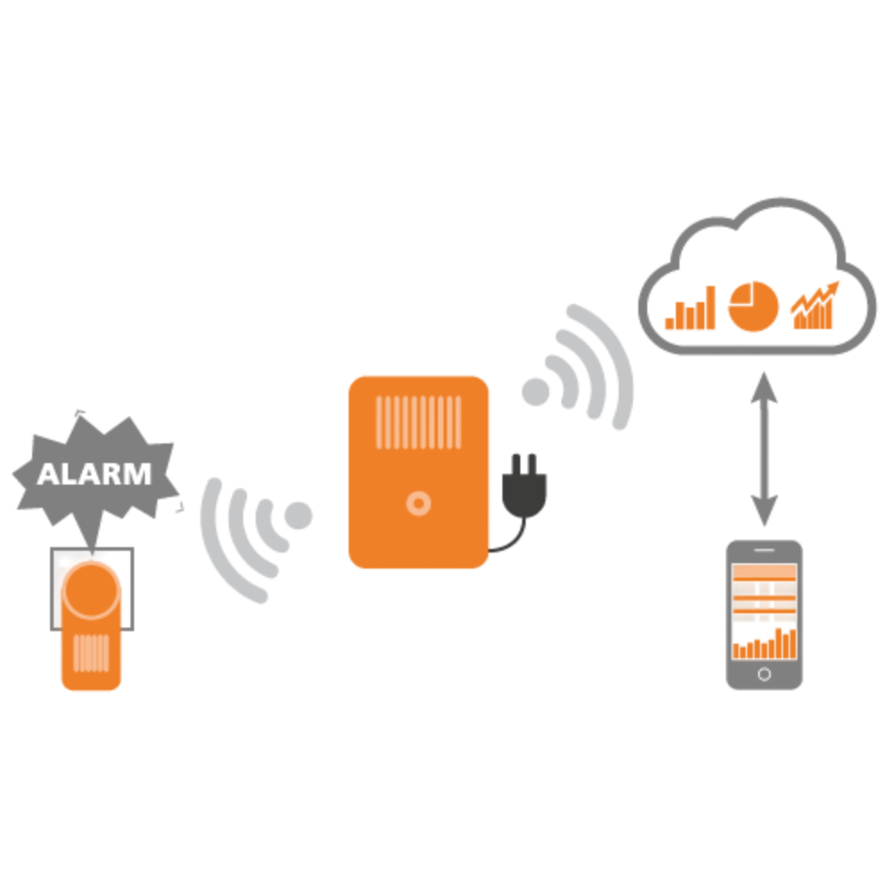 Solutii pentru produse cu risc ridicat